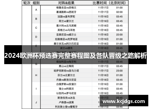 2024欧洲杯预选赛完整赛程图及各队晋级之路解析